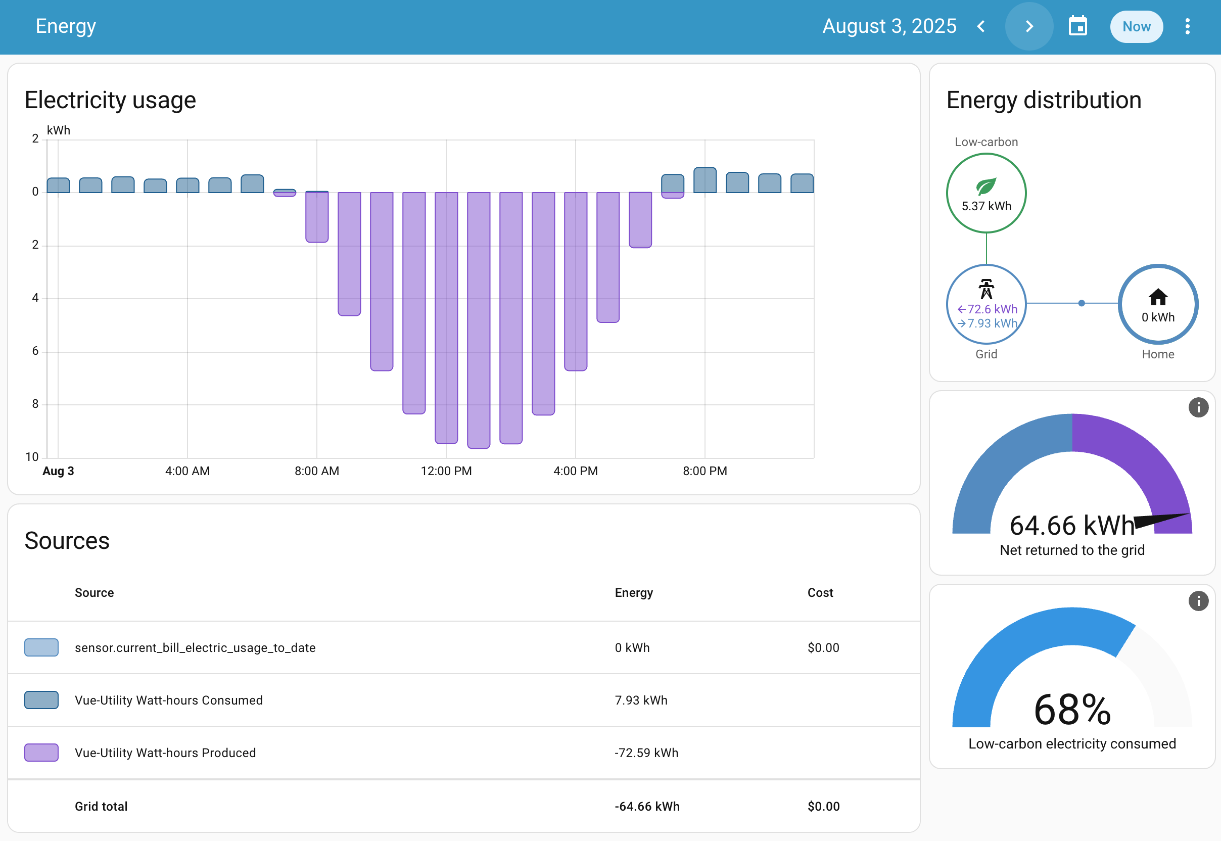 Energy dashboard